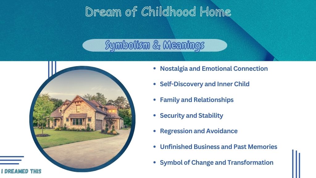 Childhood Home in Dreams info-graphic