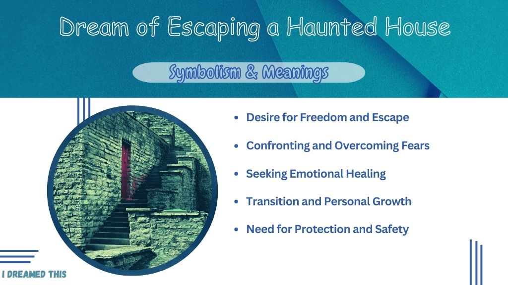 Dream of Escaping a Haunted House info-graphic