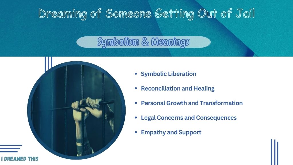 Dreaming of Someone Getting Out of Jail info-graphic