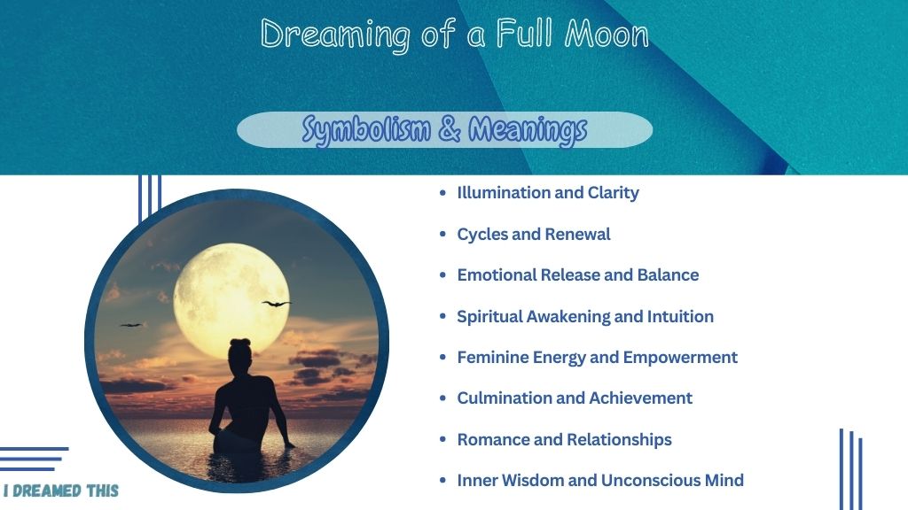 Dreaming of a Full Moon Meaning info-graphic