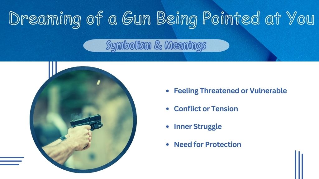 Dreaming of a Gun Being Pointed at You infographic