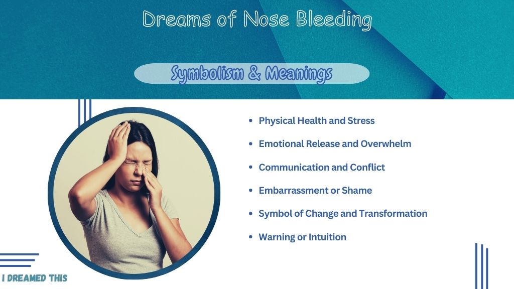 Dreams of Nose Bleeding Meaning info-graphic