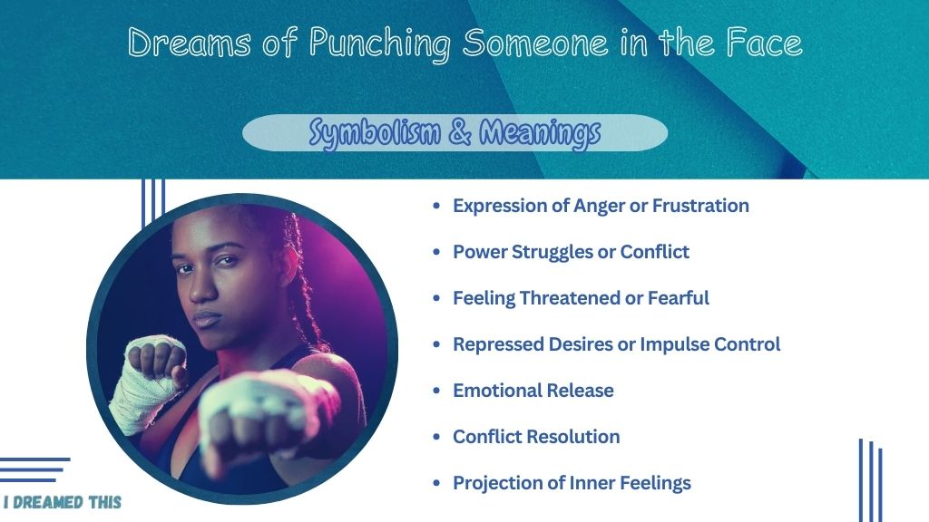 Dreams of Punching Someone in the Face info-graphic