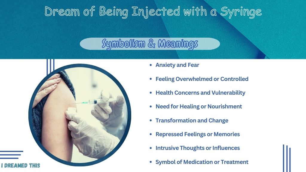 Dream of Being Injected with a Syringe Meaning info-graphic